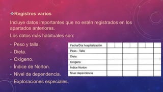 Registros varios
Incluye datos importantes que no estén registrados en los
apartados anteriores.
Los datos más habituales son:
- Peso y talla.
- Dieta.
- Oxígeno.
- Índice de Norton.
- Nivel de dependencia.
- Exploraciones especiales.
 