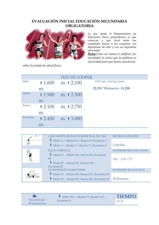 EVALUACIÓN INICIAL EDUCACIÓN SECUNDARIA
OBLIGATORIA
Lo que desde el Departamento de
Educación Física pretendemos es que
conozcas a qué nivel están tus
cualidades físicas si las comparas con
deportistas de elite y con un deportista
aficionado.

sobre tu estado de salud física.

Nota:Como no vamos a calificar tus
resultados lo único que te pedimos es
sinceridad para que tomes conciencia

TEST DE COOPER
Malo

Medio

Bueno

Excelente

1.600
m.
1.900
m.
2.100
m.
2.450
m.

VO2 máx. (ml/kg./min.)

m.2.100

22,351 *Distancia - 11,288

m.2.500
m.2.750
m.3.000

LANZAMIETO DE BALÓN MEDICINAL DE 3 KG

METROS LANZADOS

Malo= 2 . ; Medio=3,5 ; Bueno= 5; Excelente: 7
Malo= 3 . ; Medio= 5 ; Bueno= 7 ; Excelente: 8

5 mirillas.

SALTO VERTICAL

CENTRIMETROS SALTADOS

Malo=15 . ; Medio=20 ; Bueno=30 ; Excelente:
40

145 – 118 = 27

Excelente:55
FLEXIONES EN 30 SEGUNDOS

FLEXIONES REALIZADAS

Malo=15 . ; Medio=20 ; Bueno=23 ; Excelente:25
Malo=18 . ; Medio=23 ; Bueno=28 ; Excelente:32

20 flexiones.

Malo=25 . ; Medio=35 ; Bueno= 40 ;


VELOCIDAD
50 metros lisos

Malo= 9,5 . ; Medio= 9 ; Bueno= 8,5 ;
Excelente: 8

TIEMPO
10’ 18

 