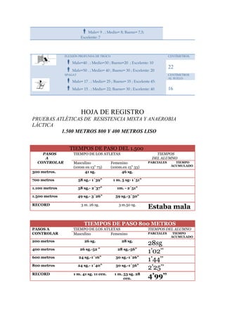 Malo= 9 . ; Medio= 8; Bueno= 7,5;
Excelente: 7

FLEXIÓN PROFUNDA DE TROCO

CENTÍMETROS.

Malo=40 . ; Medio=30 ; Bueno=20 ; Excelente: 10
Malo=50 . ; Medio= 40 ; Bueno= 30 ; Excelente: 20
SPAGAT
Malo= 17 . ; Medio= 25 ; Bueno= 35 ; Excelente 45:
Malo= 15 . ; Medio= 22; Bueno= 30 ; Excelente: 40

22
CENTÍMETROS
AL SUELO:

16

HOJA DE REGISTRO
PRUEBAS ATLÉTICAS DE RESISTENCIA MIXTA Y ANAEROBIA
LÁCTICA
1.500 METROS 800 Y 400 METROS LISO
TIEMPOS DE PASO DEL 1.500
PASOS
A
CONTROLAR
300 metros.

TIEMPO DE LOS ATLETAS
Masculino
(100m en 13" 73)
41 sg.

TIEMPOS
DEL ALUMNO

Femenino
(100m.en 15" 33)
46 sg.

700 metros

58 sg.- 1´39"
58 sg.- 2´37"

1m. - 2´51"

1.500 metros

49 sg.- 3´26"

59 sg.-3´50"

3 m. 26 sg.

3 m.50 sg.

TIEMPO
ACUMULADO

1 m. 5 sg- 1´51"

1.100 metros

PARCIALES

RECORD

Estaba mala

TIEMPOS DE PASO 800 METROS
PASOS A
CONTROLAR

TIEMPO DE LOS ATLETAS
Masculino
Femenino

200 metros

26 sg.

28 sg.

400 metros

26 sg.-52 "

28 sg.-56"

600 metros

24 sg.-1´16"

30 sg.-1´26"

800 metros

24 sg.- 1´40"

30 sg.-1´56"

1 m. 41 sg. 11 cen.

1 m. 53 sg. 28
cen.

RECORD

TIEMPOS DEL ALUMNO
PARCIALES

28sg
1’02’’
1’44’’
2’25’’
4’99’’

TIEMPO
ACUMULADO

 