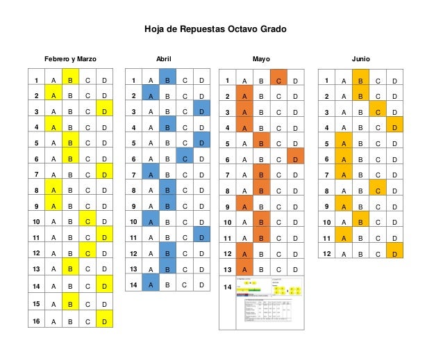 Hojas De Respuestas Pruebas Formativas Ccnn 1ro A 9no