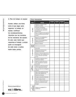 2. Plan de trabajo en equipo
te proponemos




                                                                          TÍTULO PROVISIONAL
                                                                                                                                            NOMBRE   NOMBRE   NOMBRE
                                                                            PASO                                TAREAS                        1        2        3      FECHAS
                                         Puedes utilizar una ficha
                                                                                                 Preguntar al profesor/a para
                                         como la que sigue para                                  organizar el trabajo
                                                                                                 Consultar enciclopedias
                                         organizar tu trabajo en


                                                                                Las ideas
                                                                                                 y diccionarios en la biblioteca
                                                                                                 del instituto para seleccionar
                                         equipo; sustituye                                       palabras clave

                                         los encabezamientos                                     Hacer un diagrama para organizar
                                                                                                 mis conocimientos previos sobre
                                         «Nombre» por los nombres                                el tema

                                                                                                 Buscar en los catálogos de la
                                         de los miembros del equipo.
                                                                                Las fuentes




                                                                                                 biblioteca del instituto
                                         En este caso habrá que                                  Buscar en los catálogos de la
                                                                                                 biblioteca del barrio
                                         repartirse el trabajo y anotar
                                                                                                 Buscar en Internet
                                         quién se encargará
                                                                          docu-
                                                                          men-
                                                                           Los




                                                                                                 Seleccionar documentos
                                                                           tos




                                         de cada tarea o cuáles
                                                                                                 Leer textos
                                         harán todos juntos.
                                                                                La información




                                                                                                 Sintetizar las informaciones
                                                                                                 extraídas de los textos
                                                                                                 Anotar en fichas los datos de los
                                                                                                 documentos para localizarlos de
                                                                                                 nuevo o para citar las fuentes
                                                                                                 al final
                                                                                                 Completar el diagrama con la
                                                                                                 información obtenida
                                                                                El guión




                                                                                                 Elaborar un guión del informe
                                                                                                 final, incluyendo los capítulos
                                                                                                 que llevará
                                                                                                 Organizar las notas de acuerdo
                                                                          bibliografía




                                                                                                 con los capítulos del informe
                                                                            Citas y




                                                                                                 Hacer una lista con la bibliografía
                                                                                                 utilizada
                                                                                                 Definir la forma definitiva del trabajo:
                                                                                                 escrito, mural, exposición oral…

                                                                                                 Redactar un borrador
                                                                                El informe




                                                                                                 Corregir y comprobar el borrador

                                                                                                 Pasar el trabajo a limpio

                                                                                                 Hacer una última revisión con la
  profesores eso y bachillerato




                                                                                                 ayuda de una lista de control

                                                                                                 Entregar

                                         Material disponible en:
                                                                          publicación
                                                                          en Internet




                                                                                                 Publicar mi investigación en
                                                                              La




                                                                                                 esdelibro.es




   1                              investigar paso a paso [paso ]
 