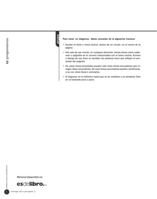 AYUDA
                                                                           Para hacer un diagrama, debes proceder de la siguiente manera:
te proponemos




                                                                           • Escribe el título o tema central, dentro de un círculo, en el centro de la
                                                                             página.
                                                                           • Haz salir de ese círculo, en cualquier dirección, tantas líneas como subte-
                                                                             mas o epígrafes se te ocurran relacionados con el tema central. Encima
                                                                             o debajo de esa línea se escriben las palabras clave que reflejan el con-
                                                                             tenido del epígrafe.
                                                                           • De estas líneas principales pueden salir otras líneas secundarias que re-
                                                                             cogen ideas secundarias. De esas líneas secundarias pueden ramificarse,
                                                                             a su vez, otras ideas o conceptos.
                                                                           • El diagrama no es definitivo hasta que no se reelabora y se completa. Esto
                                                                             se va haciendo poco a poco.
  profesores eso y bachillerato




                                         Material disponible en:




   1                              investigar paso a paso [paso ]
 