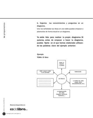 b. Organiza        tus conocimientos y preguntas en un
te proponemos




                                                                   diagrama.
                                                                   Una vez señaladas tus ideas en una tabla puedes empezar a
                                                                   plasmarlas de forma visual en un diagrama.


                                                                   Ya estás listo para realizar tu propio diagrama. Si
                                                                   quieres, antes de empezar a hacer tu diagrama,
                                                                   puedes fijarte en el que hemos elaborado utilizan-
                                                                   do las palabras clave del ejemplo anterior:



                                                                   Ejemplo
                                                                   TEMA: El libro

                                                                                                  QUIéN LO
                                                                                                   INVENTÓ
                                                                                                  Y CUÁNDO




                                                                      CÓMO LLEgA EL LIBRO
                                                                                                                        FABRICACIÓN
                                                                        A LOS LECTORES




                                                                                                 el libro
                                                                                                                     L A FORMA DEL LIBRO
                                                                                                                         (HOjAS, PASTA,
                                                                                                                    ENCUADERNACIÓN, ETC.)




                                                                                               L A ORgANIzACIÓN
                                                                                                    DEL LIBRO
                                                                                             (PÁgINAS, CAPÍTULOS,
                                                                                                  PÁRRAFOS...)
  profesores eso y bachillerato




                                         Material disponible en:




   1                              investigar paso a paso [paso ]
 