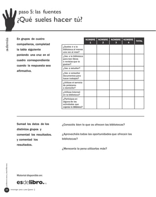 paso 5: las fuentes
                                        ¿Qué sueles hacer tú?

                                        En grupos de cuatro
además




                                                                                             NOMBRE   NOMBRE   NOMBRE   NOMBRE
                                                                                                                                 TOTAL
                                                                                               1        2         3        4
                                        compañeros, completad
                                                                   ¿Sueles ir a la
                                        la tabla siguiente         biblioteca al menos
                                                                   una vez al mes?
                                        poniendo una cruz en el    ¿Vas a la biblioteca
                                                                   para leer libros
                                        cuadro correspondiente     o revistas que te
                                                                   gustan?
                                        cuando la respuesta sea
                                                                   ¿Vas a estudiar?
                                        afirmativa.
                                                                   ¿Vas a consultar
                                                                   documentos para
                                                                   hacer trabajos?
                                                                   ¿Utilizas el servicio
                                                                   de préstamo
                                                                   a domicilio?
                                                                   ¿Utilizas Internet
                                                                   en la biblioteca?
                                                                   ¿Participas en
                                                                   alguna de las
                                                                   actividades que
                                                                   organiza la biblioteca?




                                        Sumad los datos de los     ¿Conocéis bien lo que os ofrecen las bibliotecas?
                                        distintos grupos y
                                        comentad los resultados.   ¿Aprovecháis todas las oportunidades que ofrecen las
                                        y comentad los             bibliotecas?

                                        resultados.
                                                                   ¿Merecería la pena utilizarlas más?
 profesores eso y bachillerato




                                        Material disponible en:




  20                             investigar paso a paso [paso ]
 