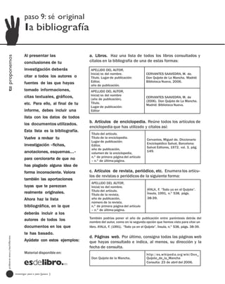 paso 9: sé original
                                         la bibliografía

                                         Al presentar las                 a. Libros. Haz una lista de todos los libros consultados y
te proponemos




                                         conclusiones de tu               cítalos en la bibliografía de una de estas formas:

                                         investigación deberás             APELLIDO DEL AUTOR,
                                                                           Inicial/es del nombre.                 CERVANTES SAAVEDRA, M. de.
                                         citar a todos los autores o       Título. Lugar de publicación:          Don Quijote de La Mancha. Madrid:
                                         fuentes de las que hayas          Editor,                                Biblioteca Nueva, 2006.
                                                                           año de publicación.
                                         tomado informaciones,             APELLIDO DEL AUTOR,
                                         citas textuales, gráficos,        Inicial/es del nombre
                                                                                                                  CERVANTES SAAVEDRA, M. de
                                                                           (año de publicación).
                                                                                                                  (2006). Don Quijote de La Mancha.
                                         etc. Para ello, al final de tu    Título.
                                                                                                                  Madrid: Biblioteca Nueva.
                                                                           Lugar de publicación:
                                         informe, debes incluir una        Editor
                                         lista con los datos de todos
                                                                          b. Artículos de enciclopedia. Reúne todos los artículos de
                                         los documentos utilizados.
                                                                          enciclopedia que has utilizado y cítalos así:
                                         Esta lista es la bibliografía.
                                                                           Título del artículo.
                                         Vuelve a revisar tu               Título de la enciclopedia.
                                                                                                                  Cervantes, Miguel de. Diccionario
                                                                           Lugar de publicación:
                                         investigación –fichas,                                                   Enciclopédico Salvat. Barcelona:
                                                                           Editor,
                                                                                                                  Salvat Editores, 1972, vol. 3, pág.
                                                                           año de publicación,
                                         anotaciones, esquemas…–                                                  149.
                                                                           volumen de la enciclopedia,
                                                                           n.º de primera página del artículo
                                         para cerciorarte de que no        – n.º de última página.
                                         has plagiado alguna idea de
                                         forma inconsciente. Valora       c. Artículos de revista, periódico, etc. Enumera los artícu-
                                                                          los de revistas o periódicos de la siguiente forma:
                                         también las aportaciones
                                                                           APELLIDO DEL AUTOR,
                                         tuyas que te parezcan             Inicial/es del nombre.
                                                                           Título del artículo.                   AYALA, F. “Todo ya en el Quijote”.
                                         realmente originales.             Título de la revista,                  Ínsula, 1991, n.º 538, págs.
                                         Ahora haz la lista                año de publicación,                    38-39.
                                                                           número de la revista,
                                         bibliográfica, en la que          n.º de primera página del artículo
                                                                           – n.º de última página.
                                         deberás incluir a los
                                         autores de todos los             También podrías poner el año de publicación entre paréntesis detrás del
                                                                          nombre del autor, como en la segunda opción que hemos visto para citar un
                                         documentos en los que            libro. AYALA, F. (1991). “Todo ya en el Quijote”. Ínsula, n.º 538, págs. 38-39.
                                         te has basado.
                                                                          d. Páginas web. Por último, consigna todas las páginas web
  profesores eso y bachillerato




                                         Ayúdate con estos ejemplos:      que hayas consultado e indica, al menos, su dirección y la
                                                                          fecha de consulta.
                                         Material disponible en:                                                  http://es.wikipedia.org/wiki/Don_
                                                                           Don Quijote de la Mancha.              Quijote_de_la_Mancha
                                                                                                                  Consulta: 23 de abril del 2006.


                                  investigar paso a paso [paso ]
 