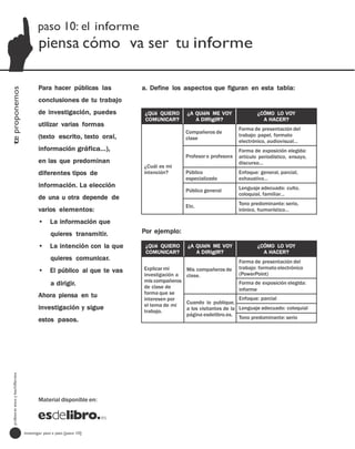 paso 10: el informe
                                          piensa cómo va ser tu informe

                                         Para hacer públicas las           a. Define los aspectos que figuran en esta tabla:
te proponemos




                                         conclusiones de tu trabajo
                                         de investigación, puedes           ¿QUé QUIERO      ¿A QUIéN ME VOY                ¿CÓMO LO VOY
                                                                            COMUNICAR?          A DIRIgIR?                    A HACER?
                                         utilizar varias formas
                                                                                                                    Forma de presentación del
                                                                                             Compañeros de
                                         (texto escrito, texto oral,                                                trabajo: papel, formato
                                                                                             clase
                                                                                                                    electrónico, audiovisual…
                                         información gráfica…),                                                     Forma de exposición elegida:
                                                                                             Profesor o profesora   artículo periodístico, ensayo,
                                         en las que predominan                                                      discurso…
                                                                           ¿Cuál es mi
                                         diferentes tipos de               intención?        Público                Enfoque: general, parcial,
                                                                                             especializado          exhaustivo…
                                         información. La elección                                                   Lenguaje adecuado: culto,
                                                                                             Público general
                                                                                                                    coloquial, familiar…
                                         de una u otra depende de
                                                                                             Etc.                   Tono predominante: serio,
                                         varios elementos:                                                          irónico, humorístico…

                                         •      La información que
                                                quieres transmitir.        Por ejemplo:

                                         •      La intención con la que     ¿QUé QUIERO      ¿A QUIéN ME VOY                ¿CÓMO LO VOY
                                                                            COMUNICAR?          A DIRIgIR?                    A HACER?
                                                quieres comunicar.                                                  Forma de presentación del
                                                                           Explicar mi       Mis compañeros de      trabajo: formato electrónico
                                         •      El público al que te vas                                            (PowerPoint)
                                                                           investigación a   clase.
                                                                           mis compañeros
                                                a dirigir.                 de clase de
                                                                                                                    Forma de exposición elegida:
                                                                                                                    informe
                                         Ahora piensa en tu                forma que se
                                                                           interesen por                            Enfoque: parcial
                                                                           el tema de mi     Cuando lo publique,
                                         investigación y sigue             trabajo.          a los visitantes de la Lenguaje adecuado: coloquial
                                                                                             página esdelibro.es.
                                         estos pasos.                                                               Tono predominante: serio
  profesores eso y bachillerato




                                         Material disponible en:




                                  investigar paso a paso [paso 10]
 