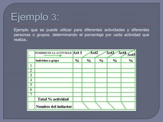 Ejemplo que se puede utilizar para diferentes actividades y diferentes
personas o grupos, determinando el porcentaje por cada actividad que
realiza..
 
