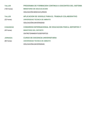 TALLER PROGRAMA DE FORMACION CONTINUA A DOCENTES DEL SISTEMA
(100 horas) MINISTERIO DE EDUCACACION
EDUCACIÓN BÁSICA/CURSOS
TALLER APLICACION DE GOOGLE PARA EL TRABAJO COLABORATIVO
(32 horas) UNIVERSIDAD TECNICA DE AMBATO
EDUCACIÓN/UNIVERSIDAD
CONGRESO CONGRESO INTERNACIONAL DE EDUCACION FISICA, DEPORTES Y
(45 horas) MINISTERIO DEL DEPORTE
ENTRETENIMIENTO/DEPORTES
JORNADA CURSO DE DOCENCIA UNIVERSITARIA
(80 horas) UNIVERSIDAD TECNICA DE AMBATO
EDUCACIÓN/UNIVERSIDAD.
 