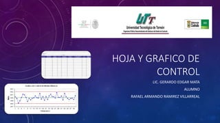 HOJA Y GRAFICO DE
CONTROL
LIC. GERARDO EDGAR MATA
ALUMNO
RAFAEL ARMANDO RAMIREZ VILLARREAL