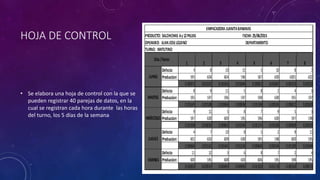 HOJA DE CONTROL
• Se elabora una hoja de control con la que se
pueden registrar 40 parejas de datos, en la
cual se registran cada hora durante las horas
del turno, los 5 días de la semana