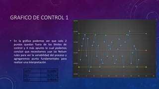 GRAFICO DE CONTROL 1
• En la gráfica podemos ver que solo 2
puntos quedan fuera de los límites de
control y 4 más apunto lo cual podemos
concluir que necesitamos usar las Nelson
rules para ver la variabilidad del proceso y
agregaremos punto fundamentales para
realizar una interpretación