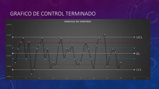 GRAFICO DE CONTROL TERMINADO