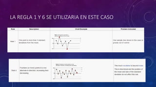 LA REGLA 1 Y 6 SE UTILIZARIA EN ESTE CASO