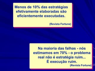 Menos de 10% das estratégias
efetivamente elaboradas são
eficientemente executadas.
(Revista Fortune)
Na maioria das falhas - nós
estimamos em 70% - o problema
real não é estratégia ruim...
É execução ruim.
(Revista Fortune)
?
 