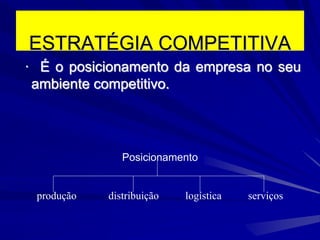 ESTRATÉGIA COMPETITIVA
∙ É o posicionamento da empresa no seu
ambiente competitivo.
Posicionamento
produção distribuição logística serviços
 