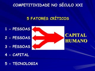 COMPETITIVIDADE NO SÉCULO XXI
5 FATORES CRÍTICOS
1 - PESSOAS
2 - PESSOAS
3 - PESSOAS
CAPITAL
HUMANO
4 - CAPITAL
5 - TECNOLOGIA
 