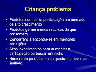 Criança problema
• Produtos com baixa participação em mercado
de alto crescimento
• Produtos geram menos recursos do que
consomem
• Concorrência encontra-se em melhores
condições
• Altos investimentos para aumentar a
participação ou buscar um nicho
• Número de produtos neste quadrante deve ser
limitado
 