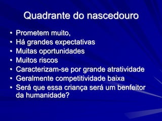 Quadrante do nascedouro
• Prometem muito,
• Há grandes expectativas
• Muitas oportunidades
• Muitos riscos
• Caracterizam-se por grande atratividade
• Geralmente competitividade baixa
• Será que essa criança será um benfeitor
da humanidade?
 