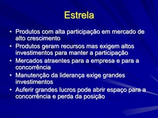 Estrela
• Produtos com alta participação em mercado de
alto crescimento
• Produtos geram recursos mas exigem altos
investimentos para manter a participação
• Mercados atraentes para a empresa e para a
concorrência
• Manutenção da liderança exige grandes
investimentos
• Auferir grandes lucros pode abrir espaço para a
concorrência e perda da posição
 