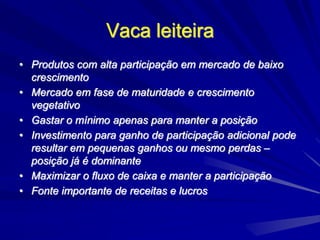 Vaca leiteira
• Produtos com alta participação em mercado de baixo
crescimento
• Mercado em fase de maturidade e crescimento
vegetativo
• Gastar o mínimo apenas para manter a posição
• Investimento para ganho de participação adicional pode
resultar em pequenas ganhos ou mesmo perdas –
posição já é dominante
• Maximizar o fluxo de caixa e manter a participação
• Fonte importante de receitas e lucros
 