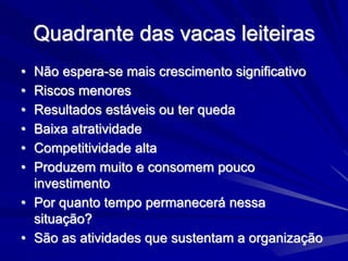 Quadrante das vacas leiteiras
• Não espera-se mais crescimento significativo
• Riscos menores
• Resultados estáveis ou ter queda
• Baixa atratividade
• Competitividade alta
• Produzem muito e consomem pouco
investimento
• Por quanto tempo permanecerá nessa
situação?
• São as atividades que sustentam a organização
 