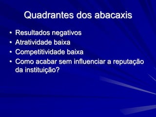 Quadrantes dos abacaxis
• Resultados negativos
• Atratividade baixa
• Competitividade baixa
• Como acabar sem influenciar a reputação
da instituição?
 