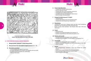 Hoki                                                                                           Hoki
                                                                                             		   iv.	    Pemain tidak dibenarkan:
                                                                                             	    	       •	 menggunakan bahagian belakang kayu
                                                                                             	    	       •	 bermain tanpa kayu sendiri
                                                                                             	    	       •	 menggunakan kayu untuk menakutkan pemain lain
                                                                                             	    	       •	 mengangkat kayu melepasi kepala lawan
                                                                                             	    	       •	 menaikkan bola yang membahayakan  pemain lawan
                                                                                             	    	       •	 bermain dengan cara yang bahaya

                                                                                             		   v.	     Penjaga Gol (dalam kawasan “D”) boleh :
                                                                                             	    	       •	 menendang bola
                                                                                             	    	       •	 menahan bola dengan mana-mana bahagian badan
                                                                                             	    	       •	 menghentikan bola dengan kayu melepasi bahu

                                                                                             		 vi.	 Menghadang
                                                                                             	  •	   menggunakan mana-mana   bahagian badan atau kayu untuk menghalang
20                                                                                            		     pihak lawan dari merampas bola tanpa memainkan bola                           21
                                                                                             	  •	   berlari di antara rakan pembawa   bola dengan pihak lawan (third party
                                                                                              		obstruction).

                                                                                             		   vii.	   Penalti


                                                                                      	
  
                                                                                             	    	       •	 pukulan percuma
                                                                                             	    	       •	 kesalahan yang tidak disengajakan di luar kawasan “D”
                                                                                             	    	       •	 kesalahan yang dilakukan antara kedua-dua garisan 23 m.

                             Ilustrasi lama orang Peranchis pada SM 1486                     		   viii.	 Pukulan sudut penalti
                        Sumber : Buku Kejurulatihan Hoki Tahap 1 PHM (2008)                  	    	      •	 kesalahan yang tidak disengajakan dalam kawasan “D”
                                                                                             	    	      •	 kesalahan yang disengajakan  di antara garisan “D” dan garisan 23 m

     3.2	 PERATURAN DAN UNDANG-UNDANG PERMAINAN                                              		 ix.	 Strok Penalti
                                                                                             	  	    •	 kesalahan yang disengajakan dalam kawasan “D”
     		   i.	     Bilangan pemain sebanyak 11 orang setiap pasukan.                          	  	    •	 kesalahan yang tidak disengajakan tapi boleh menghasilkan gol jika tidak
                                                                                             	  	    •	 berlaku kesalahan.
     		   ii.	    Masa permainan dan rehat adalah mengikut pecahan 35 – 5 – 35.              	
                                                                                             		 x.	 Amaran
     		   iii.	   Memulakan permainan:                                                       	  	    •	 hijau (penggantungan sementara 2 minit masa diambil kira apabila
     	    	       •	 di awal permainan dan separuh masa kedua                                 			 pemain
     	    	       •	 permainan dihentikan atas kesalahan yang dilakukan oleh satu pihak      	  	    •	 duduk di kerusi yang disediakan khas di tempat teknikal )
     	    	       •	 kesalahan serentak oleh kedua-dua  pihak (bully)                        	  	    •	 kuning (penggantungan sementara-minima 5 minit )
     	    	       •	 selepas gol dijaringkan                                                 	  	    •	 merah (Penggantungan tetap)
 