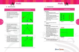 Hoki                                                                    Hoki
     	          B.	   Aktiviti Kemahiran                                	       C.   Permainan kecil

                                                                                           AKTIVITI                                 GAMBAR RAJAH
                           AKTIVITI                      GAMBAR RAJAH

                                                                            1. War Game
         	 •	    Pemain A memukul bola kepada 		                            	 •	 Pemain X memukul ke arah Y.
         		      pemain B yang menunggu di kon 1.                           	 •	 Pemain Y menahan dan memukul balik 	
         	 •	    Pemain B menerima dan menggelecek 	                        		 ke arah X.
         		      bola sebelum memukul bola kapada 	                         	 •	 Mana-mana pemain yang dapat 	 	
         		      pemain C.                                                  		 memukul melepasi pemain lawan atau
         	 •	    Pemain C menerima dan memukul 		                           		 melepasi garisan belakang dikira
         		      bola ke arah gol X.                                        		 sebagai pemenang.
                                                                            	 •	 Bola kena kon 2 mata, bola melepasi 	
                                                                            		 garisan 1 mata.

46                                                                          Variasi
                                                                            	 •	 Tambah jarak antara kedua-dua 	   	
                                                                                                                         Pemain X                  Pemain Y
                                                                                                                                                              47
                                                                            		 pasukan
         	 •	    Pemain A menggelecek bola dan
         		      memukul ke arah pemain B yang 		                           2. Jatuhkan skital
         		      sedang berlari.                                            	 •	 Pemain-pemain dibahagikan kepada
         	 •	    Pemain B menerima bola dan                                 		 dua pasukan.
         		      menggelecek seorang pemain 		                              	 •	 Setiap pasukan berada lebih kurang 20
         		      pertahanan dan memukul bola ke arah 	                      		 meter antara satu dengan lain.
         		      gol X.                                                     	 •	 Susunkan skital di tengah-tengah (10
         	 •	    Urutan kemahiran diulangi oleh 	 	                         		 meter daripada setiap pasukan)
         		      pemain lain.                                               		 Bilangan skital dan jarak antara skital
                                                                            		 ditentukan oleh guru mengikut
                                                                            		 kemampuan pemain.
                                                                            	 •	 Setiap pasukan dikehendaki
                                                                            		 menjatukkan seberapa banyak skital
         	 •	    Pemain A memukul bola ke arah 		                           		 yang boleh.
         		      pemain B.
         	 •	    Pemain B menggelecek bola dan                              Nota	
         		      memukul kembali kepada pemain A 	                          	 •	 Permainan ini boleh digunakan untuk 	
         		      yang telah bergerak ke hadapan.                            		 kemahiran menolak dan menguis.
         	 •	    Pemain A menggelecek seorang 		
         		      pertahanan dan memukul ke arah gol.
 