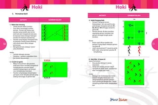 Hoki                                                              Hoki
     	      C.   Permainan kecil
                                                                                   AKTIVITI                       GAMBAR RAJAH

                       AKTIVITI                      GAMBAR RAJAH   3. Galah Panjang Hoki
                                                                    	 •	 Pemain Y bergerak secara
         1. Rebut dan menang                                        		 berpasangan dari satu grid ke satu
                                                                    		 grid dengan mengatasi pemain X1,               X4
         	 •	 Setiap pemain diberi nombor.
         	 •	 Guru akan memanggil nombor                            		 X2, X3 dan X4 sehingga sampai ke
         		 pemain. Pemain dari kedua-dua                           		 garisan E.
         		 pasukan yang terpilih akan lari ke                      	 •	 Pemain-pemain  X akan bertahan                          X3
         		 arah bola dan mengelecek bola atau 	                    		 sepanjang garisan mendatar dan
         	    ke kawasan lawan dengan halangan                      		 garisan menegak tengah petak 		
         		 tersebut ke kawasan pasukannya.                         		 tersebut.
                                                                                                                      X2
         	 •	 Pasukan yang berjaya membawa bola 	
         		 ke kawasan mereka tanpa dihalang                        Variasi
                                                                    	 •	 Kiraan mata dibuat apabila ada 	 	
50       		 oleh pihak lawan dikira sebagai 		
         		 pemenang.                                               		 pemain Y yang dapat melepasi garisan 	                    X1   51
         	 •	 Mengelecek bola melepasi ”pintu”                      		 mendatar E.
         		 yang disediakan.                                        	 •	 Lebih ramai pemain Y masuk ke petak,
                                                                    		 lebih sukar untuk pemain pasukan X 	
         Variasi                                                    			 menghalang.
         	 •	 Tambah bilangan pemain
                                                                                                                  Y         Y
         	 •	 Dekatkan / jarakkan kedudukan bola 	
         		 dari kedua-dua pasukan
                                                                    4. Hoki Mini (6 lawan 6)
         2. In and out game                                         Syarat Permainan:
         	 •	 Mana-mana pemain dari pasukan 	 	                     	 •	 Dua pasukan dengan 6 orang 	     	
         		 putih atau hitam mestilah mengelecek 	                  		 sepasukan.
         		 seorang pemain pasukan lawan                            	 •	 Setiap kali seorang pemain dapat
         		 sebelum menjaringkan gol dengan                         		 mengelecek pihak lawan, pasukannya
         		 cara menolak atau memukul.                              		 akan mendapat satu mata.
         	 •	 Pasukan yang berjaya menjaringkan 	
         		 gol layak untuk menukar pemain yang 	                   Variasi:
         		 sedang menunggu di garisan tepi.                        	 •	 Bilangan dan kedudukan kon boleh
                                                                    		 diubah mengikut kesesuaian dan 		
                                                                    		 tahap kemahiran pemain-pemain
                                                                    	 •	 Ganti garisan gol dengan kon.  Untuk 	
                                                                    		 menjaring pemain mesti menjatuhkan 	
                                                                    		 kon
 