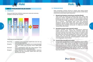 Hoki                                                                                   Hoki
                                                                                  2.2		PENUBUHAN KELAB
        BAB 2 PENGURUSAN KELAB SUKAN
     2.1		PENGENALAN                                                              		Dalam menubuhkan sesebuah persatuan di sekolah, pihak sekolah perlulah
                                                                                  		mengenal pasti beberapa kriteria yang perlu diambil perhatian terlebih dahulu.
     		Pengurusan Kelab Sukan melibatkan empat proses utama iaitu merancang, 		   		Antara kriteria tersebut adalah seperti yang berikut :
     		mengelola, memimpin dan mengawal.
                                                                                   i
                                                                                   	 .		Mengenal pasti kepakaran yang ada (guru yang bakal dilantik)
                                                                                  	      	 alam memilih dan melantik guru penasihat kelab sukan sekolah, pihak
                                                                                         D
                                                                                  	      	 engurusan perlulah mengambil kira aspek-aspek kepakara sedia ada
                                                                                         p
                                                                                        daripada guru-guru itu sendiri. Kepakaran ini merujuk kepada penglibatan
                                                                                  			   guru tersebut dari bangku sekolah lagi, di Institut Pendidikan Guru (IPG)
                                                                                  			   atau di Universiti.     Sememangnya bukan semua guru mempunyai
                                                                                  			   pengalaman yang luas dalam bidang sukan, namun sekurang-kurangnya
                                                                                  			   pengalaman sejak dari bangku sekolah juga boleh dijadikan asas kepada
                                                                                  			   pertimbangan bagi pelantikan seorang guru itu sebagai guru penasihat
12                                                                                       sesebuah kelab sukan sekolah.                                                 13
                                                                                   ii.		Kemudahan prasarana sukan yang ada di sekolah
                                                                                  			   Prasarana merupakan satu elemen yang mempengaruhi pelaksanaan
                                                                                  			   program sukan di sekolah. Sekolah yang mempunyai padang akan
                                                                                  			   mempunyai kelebihan yang banyak dalam menyusun atur program sukan
                                                                                  			   khususnya sukan-sukan yang sering menjadi amalan di sekolah tersebut.
                                                                                  			   Bagi sekolah yang mempunyai gelanggang, perlu bijak menyusun program-
                                                                                  			   program sukan yang berasaskan gelanggang manakala sekolah yang
                                                                                  			   mempunyai dewan tertutup pula mempunyai kelebihan tersendiri dalam
                                                                                  			   merancang program sukan di sekolah.
     		FUNGSI PENGURUSAN DALAM SUKAN
                                                                                   iii.		Peralatan sukan yang sedia ada di sekolah
     		Merancang	 –	 melibatkan proses menentukan objektif kelab sukan dan cara   			    Peralatan sukan juga mempengaruhi pelaksanaan program sukan di sekolah.
     				 untuk mencapai objektifnya.                                             			Pelbagai aspek perlu dilihat secara menyeluruh dalam menyediakan peralatan
     		Mengelola	  –	 merujuk kepada proses mengagihkan serta mengkoordinasikan   			    sukan di sekolah. Pihak sekolah mungkin boleh mempertimbangkan
     				 tugas serta sumber untuk mencapai sesuatu objektif kelab                			    aspek bilangan jenis sukan yang akan diwujudkan dalam sekolah, bilangan
     				             sukan.                                                      			    murid yang akan menyertai sesuatu jenis sukan dan bilangan guru penasihat 	
     		Memimpin			 –	 proses mempengaruhi murid atau orang bawahan untuk          			    yang boleh menyelenggarakan sesuatu peralatan sukan itu. Sesuatu jenis
     						 bekerja dalam mencapai matlamat kelab sukan.                          			    peralatan sukan ini juga mungkin akan dipengaruhi oleh harga dan jangka
     		Mengawal			 –	 proses membentuk dan mengimplimentasikan mekanisme          			    hayat alatan tersebut.
     						 penilaian kerja bagi memastikan objektif kelab sukan yang
     						 dirancang akan tercapai.
 