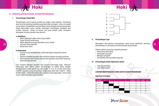 Hoki

Hoki

3.5	 PENGELOLAAN KEJOHANAN / SISTEM PERTANDINGAN
		

28

1
2

i.	

Pertandingan Kalah Mati

			
Pertandingan cara ini paling mudah dan ringkas untuk dikelola. Pemenang
		
akan terus bertanding manakala yang kalah akan tersingkir. Sistem ini sangat
		
sesuai dalam mengelolakan pertandingan yang terdapat banyak penyertaan
		
tetapi kekurangan masa, sumber kewangan, kemudahan, peralatan dan
		
sumber manusia. Sistem ini bukan cara yang terbaik untuk mengukur
		
keupayaan sesuatu pasukan atau peserta.
	
		
	
a.	Kelebihan
	
	
	 •	 Boleh dijalankan dalam masa yang singkat
	
	
	 •	 Cepat memilih pemenang
	
	
	 •	 Boleh dijalankan dengan peralatan yang  terhad
	
	
	 •	 Seronok untuk ditonton
	
	
	 •	 Penyertaan ramai
	
			
b.	Kelemahan
	
	
	 •	 Pasukan yang menjadi johan, boleh jadi bukan yang benar-benar
				 terbaik
	
	
	 •	 Separuh daripada pasukan akan terkeluar selepas pusingan pertama
	
	
	 •	 Kemungkinan ada di antara pemain dari pasukan yang kalah langsung
				 tiada peluang bermain
		
			
Cara mengira bilangan pasukan atau peserta menunggu (bye). Bilangan
		menunggu (bye) dalam sistem pertandingan ini boleh dikira dengan
		
menggunakan angka ganda dua iaitu angka 2, 4, 8, 16, 32 dan seterusnya.
		
Contoh 7 pasukan yang bertanding. Angka yang lebih dari 7 ialah 8. Maka
		
8 tolak 7 ialah 1. Hal ini bermakna ada 1 pasukan menunggu (bye). Carta untuk
		
sistem kalah mati ialah seperti berikut:

	
  

3
4
5
6
7
		
ii.	
		
			
		
		
			
	
	
	
	
	
	
	
	
		
		
iii.	
	
	

	
	

Pertandingan Liga
Merupakan satu-satunya pertandingan yang sesuai dijalankan sekiranya
pertandingan itu bertujuan memilih pasukan yang terbaik.
Perkara-pekara yang perlu diambil perhatian :
•	 Masa yang mencukupi
•	 Kewangan yang ada
•	 Bilangan pengadil
•	 Kemudahan dan peralatan yang ada
Pertandingan boleh dijalankan dalam
•	 Liga satu pusingan
•	 Liga berkumpulan

			

CONTOH MENYEDIAKAN CARTA KEPUTUSAN PETANDINGAN

			

Liga Satu Pusingan

29

 