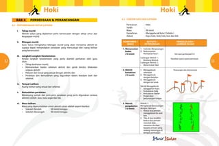 Hoki
BAB 4

PERSEDIAAN & PERANCANGAN

4.1	 PERTIMBANGAN UNTUK LATIHAN
		
i.	
			
		
		
ii.	
			
		
		

32

Tahap murid:
Aktiviti sukan yang dijalankan perlu bersesuaian dengan tahap umur dan
keupayaan murid.
Bilangan murid:
Guru harus mengetahui bilangan murid yang akan menyertai aktiviti ini
supaya dapat menyediakan peralatan yang mencukupi dan ruang latihan
yang bersesuaian.

		
iii.	 Langkah-Langkah Keselamatan:
			 Antara langkah keselamatan yang perlu diambil perhatian oleh guru
		ialah:
	
	
•	 Tahap kesihatan murid;
	
	
•	 Memanaskan badan sebelum aktiviti dan gerak kendur dilakukan  
			 selepas aktiviti;
	
	
•	 Pakaian dan kasut yang sesuai dengan aktiviti; dan
	
	
•	 Peralatan dan kemudahan yang digunakan dalam keadaan baik dan
			selamat.
		
iv.	
			

Masa latihan:
Masa yang diperuntukkan untuk aktiviti sukan adalah seperti berikut:
•	 Sekolah Rendah	 	
60 minit/minggu
•	 Sekolah Menengah	
90 minit/minggu

	
Permainan	
	Tarikh	
	
Masa	
	
Kemahiran	
	
Alatan	

: Hoki
:
: 90 minit
: Menggelecek Bola ( Dribble )
: Kayu hoki, bola hoki, kon dan bib

Komponen /
Masa

Aktiviti /
Keterangan

	 1.	 Memanaskan
		 badan
		 (10 minit)

1.	 Individu /Berpasangan
2.	Berkumpulan
	 Permainan kecil –
Cadangan Aktiviti 1 :
•	 Belalang Belatuk
Cadangan Aktiviti 2 :
•	 Murai Cabut Ekor

	 2.	Aktiviti
		 kemahiran
		 (15 minit)

Kemudahan peralatan:
Merancang jumlah dan jenis-jenis peralatan yang perlu digunakan semasa
aktiviti; contoh : kon, bola segar dan tali.

		
vi.	
			
	
	
	
	

4.2	 CONTOH SATU SESI LATIHAN

Tempat Latihan:
Ruang latihan yang sesuai dan selamat.

		
v.	
			
		

Hoki

1.	 Menggelecek 		
	setempat
2.	 Menggelecek 		
	 dengan berjalan.
3.	 Menggelecek 		
	 dengan lari anak.
Teknik Menggelecek
•	 Genggaman Kayu
•	 Kedudukan Bola
•	 Kedudukan Badan
•	 Pergerakan 	 	
	
	 pergelangan tangan

	 3.	 Aktiviti 			
		 pengukuhan
		 (15 minit)

Aktiviti 1:
Mengelecek berpasangan
dengan halangan
1.	 Kedua-dua pemain 		
	 menggelecek ke arah
	 kon.
2.	 Tiba di kon terakhir, 		
	 kedua-dua pemain 		
	 menolak bola
	 menerusi dua kon 		
	 kepada pemain yang 		
	 sedang menunggu di 		
	 tempat permulaan.

Pengelolaan /
Gambar rajah

Sila rujuk gambarajah 4.5
Nyatakan syarat-syarat permainan

Penerangan dan demonstrasi

33

 