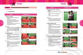 Hoki
BAB 5

Hoki

PERKEMBANGAN KEMAHIRAN

5.1	PENGENALAN
	

A.	 Kemahiran Asas
AKTIVITI

40

1. Aktiviti Chopstick
	 •	 Dilakukan berpasangan pada jarak 	 	
		 satu kayu
	 •	 Kaki dibuka seluas kayu dan 	
	
		 kedudukan bola ditengah-tengah
	 •	 Kedua-dua kayu digunakan untuk 	 	
		 menyepit bola
	 •	 Selepas menyepit, pemain akan cuba 	
		 mengangkat bola ke atas.
Ansur maju
	 •	 Selepas menyepit, pemain bergerak ke 	
		 kiri dan kanan, depan dan belakang
	 •	 Kawalan kayu lebih baik bila tangan
		 kanan memegang bahagian bawah 		
		 kayu.
2. Aktiviti Sandwich
	 •	 Dilakukan berpasangan pada jarak 	 	
		 satu kayu
	 •	 Kayu dipegang pada paras pinggang 	
		 (satu kayu di atas dan satu kayu di 		
		 bawah)
	 •	 Kayu digerakkan pada pelbagai paras
Ansur maju
	 •	 Seorang pemain beransur melepaskan 	
		 kontak dengan bola. Pemain seorang 	
		 lain cuba mengawal bola yang 		
		 bergolek.
	 •	 Pemain itu juga cuba menimbang 	 	
		 bola.

GAMBAR RAJAH

AKTIVITI

GAMBAR RAJAH

3. Aktiviti bahu ke bahu / Shoulder to 		
shoulder
	 •	 Pemain berdiri bersebelahan – bahu ke
		 bahu
	 •	 Kayu di paras antara pinggang dan
		 bahu
	 •	 Mereka cuba menimbang bola
Ansur maju
	 •	 Pemain akan menggerakkan bola dari 	
		 kiri ke kanan, depan dan belakang
	 •	 Bola digolek ke atas dan ke bawah.
4. Aktiviti Cangkuk / Hook
	 •	 Dilakukan berpasangan pada jarak 	 	
		 satu kayu
	 •	 Kayu dipegang pada paras pinggang 	
		 (satu kayu di atas dan satu kayu di 		
		 bawah)
	 •	 Kayu digerakkan pada pelbagai paras
	 •	 Bola disepit dan seorang akan
		 beransur-ansur tolak bola ke depan.		
		 Seorang lagi cuba mengawal bola.
	 • 	 Penekanan pada kekuatan tangan kiri.
5. Aktiviti melambung bola berpasangan
	 •	 Dilakukan berpasangan pada jarak 	 	
		 satu kayu
	 •	 Kayu dipegang pada paras pinggang 	
		 (kedua-dua kayu dipegang 			
		 bersebelahan
	 •	 Pemain-pemain akan menggerakkan 	
		 bola dari kiri ke kanan, depan dan 		
		 belakang
	 •	 Pemain-pemain akan melambung dan 	
		 menyambut bola.

41

 