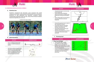 Hoki

Hoki

5.4 KEMAHIRAN MENGELECEK BOLA (DRIBBLE)
	

AKTIVITI

A.	 Kemahiran Asas
Kemahiran mengelecek bola digunakan untuk mengawal bola sambil
melepasi pemain lawan. Aspek yang perlu dititik beratkan semasa melakukan
kemahiran ini ialah kepantasan dan kemahiran mengacah dengan
menggunakan pergerakan badan dan kayu. Bola sentiasa berada di hadapan
badan dan digerakkan dari sisi ke sisi.
1. Kelecek India (Indian Dribble)

50

	

B.	

	

Aktiviti Kemahiran
AKTIVITI

	 •	
		
		

Pemain melakukan kelecek India 	
dengan mengelecek antara kon 		
(slalom).

	 •	
		
	 •	
		
	 •	
		

Kon disusun didalam kawasan yang 		
ditandakan dengan tiang bendera.
Pemain melakukan kelecek India 	 	
dengan mengelak kon yang disusun.
Pemain tidak dibenarkan keluar 	
	
daripada kawasan permainan.

GAMBAR RAJAH

Tiang bendera disusun secara zip zag 	
ke arah bulatan D.
Pemain dikehendaki melakukan 	 	
kelecek India dengan mengelak tiang
bendera dan menuju ke arah bulatan 	
D.
Pemain dikehendaki memukul bola ke
arah gol setelah bola memasuki 		
bulatan D.

	 •	
		
	 •	
		
		
	 •	
		
	 •	
		
		

		
		
		
		
		

	 •	
		
	 •	
		
		
		
	 •	
		
		

GAMBAR RAJAH

Pemain A mengelecek bola ke dalam D 	
dan memukul ke arah gol.
Pemain B menghantar bola kedua 		
kepada pemain A dan pemain A 		
memukul bola kearah gol.
Pemain B mengulangi aktiviti yang 		
dilakukan oleh Pemain A.
Pemain C mengambil peranan dengan 	
mengumpan bola kedua kepada 		
pemain B.

C.

51

Permainan kecil
AKTIVITI

1. Siapa Cepat Dia Dapat
	 •	 Setiap pemain diberi nombor.
	 •	 Guru akan memanggil nombor
		 pemain. Pemain dari kedua-dua
		 pasukan yang terpilih akan lari ke arah
		 bola dan cuba membawa bola tersebut
		 ke kawasan pasukannya.
	 •	 Pasukan yang berjaya membawa bola
		 ke kawasan mereka tanpa dihalang
		 oleh pihak lawan dikira sebagai 		
		 pemenang.

GAMBAR RAJAH

 