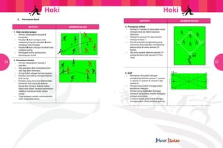 Hoki
	

C.

Permainan kecil
AKTIVITI

1. Hoki ala bola tampar
	 •	 Pemain dibahagikan kepada 2 		
		 kumpulan.
	 •	 Pasukan A akan menguis bola
		 melepasi jaring dan pasukan B akan
		 menahan bola tersebut.
	 •	 Pasukan B akan menguis kembali bola 	
		 melepasi jaring .
	 •	 Ketinggian jaring berdasarkan 	
	
		 kemampuan murid

54

Hoki

2. Permainan Hocket
	 •	 Pemain dibahagikan kepada 2 	
	
		 pasukan.
	 •	 Satu pasukan akan memadang dan 		
		 satu lagi akan memukul.
	 •	 Stump kriket sebagai tempat sasaran.
	 •	 Pasukan pemadang menguis bola ke 	
		 arah stump.
	 •	 Pasukan yang memukul dikehendaki 	
		 menahan bola daripada terkena
		 stump dan menguis bola ke mana		 mana arah dalam kawasan permainan 	
		 sebelum membuat larian antara 		
		 stump.
	 •	 Tukar peranan setelah semua pemain 	
		 telah melakukan larian.

AKTIVITI
GAMBAR RAJAH

A

B

3. Permainan Sofbol
	 •	 Pemain D1 berada di home plate untuk
		 menguis bola ke dalam kawasan 		
diamond.
	 •	 Selepas itu pemain D1 akan berlari 	 	
		 menuju ke base 1
	 •	 Pemain pasukan penghadang yang 		
		 menerima bola tadi akan menghantar 	
		 bola ke base di mana pemain D1 		
		 berlari.
	 •	 Jika bola sampai sebelum pemain D1 	
		 sampai ke base tadi, pemain D1 kira 		
		 ‘mati’.

GAMBAR RAJAH

D1

55
4. Golf
	 •	 Permainan dimulakan dengan
		 menghantar bola ke sasaran 1, sasaran 	
		 2, sasaran 3, sasaran 4, sasaran 5 dan
		 sasaran 6.
	 •	 Pemain hanya boleh menggunakan 		
		 kemahiran menguis
	 •	 Pemain yang melakukan bilangan 	 	
		 menguis yang paling rendah dianggap 	
		 sebagai pemenang
	 •	 3 Sasaran boleh divariasikan dengan
		 menggunakan tiang bendera, gelung 	

 