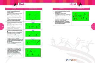 Hoki
AKTIVITI
•	 Penjaga gol berada berhadapan 	
	
	 dengan pemain A.
•	 Pemain A menghantar bola ke pemain 	
	 B dan seterusnya ke pemain C.
•	 Penjaga gol di kehendaki mengikut 	 	
	 pergerakan bola dengan pergerakan 		
	sisi.
•	 Penjaga gol di kehendaki menahan 	 	
	 bola yang ditolak oleh pemain C.

60

•	 Pemain A menolak bola ke arah larian 	
	pemain X.
•	 Pemain X menahan bola dan menolak 	
	 bola ke arah gol.
•	 Langkah sama di ulangi mengikut 	 	
	 urutan nombor 1, 2, 3 dan 4.
•	
	
•	
	
	
•	

Pemain A menghantar bola ke pemain 	
B.
Pemain B menahan, mengelecek dan
menolak bola ke arah gol apabila 		
memasuki kawasan D.
Langkah yang sama di ulangi.

•	 Pemain X1 berlari ke arah gol.
•	 Pemain C menolak bola ke arah bola dan
	pemain X1 perlu membias(deflect) bola
	 ke arah gol.
•	 Penjaga gol perlu menjaga gawang
	 supaya tidak di bolosi.

•	 Dua penjaga gol mengawasi 3 gol.
•	 Pemain berada di sekeliling gol dan
	 cuba menjaringkan gol pada mana	 mana gawang gol tersebut.
•	 Dua penjaga gol perlu menjaga
	 ketiga-tiga gawang golnya daripada
	 dibolosi dengan pergerakan sisi ataupun
	mengundur.

Hoki
GAMBAR RAJAH

AKTIVITI

GAMBAR RAJAH

•	 Pemain di bahagikan kepada 2 pasukan , 	
	 pasukan A dan B.
•	 Tiang bendera disusun untuk
	 mewujudkan 2 gawang gol dan penjaga
	 gol ditugaskan untuk menjaga gol-gol
	tersebut.
•	 Pemain kedua-dua pasukan bermain
	 di sekeliling kawasan permainan dan
	 cuba untuk menjaringkan gol.
•	 Apabila pemain pasukan A mendapat
	 bola, pemain pasukan B akan bertahan
	 dan begitu juga sebaliknya.

61

 