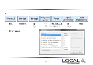ディスプレイ フィルタ 書式
• 構文とフィルタ例
                                        Comparison                  Logical        Other
Protocol       String1        String2    operator
                                                       Value       Operations   Expreession
           ・              ・
  ftp.         Passive.         ip         ==        192.168.0.1      or          http
                              ⇒ ftpのパッシブIPが192.168.0.1 または httpのパケットを表示

• Expression ダイアログで構
  文を生成することも可能




                                            30
 