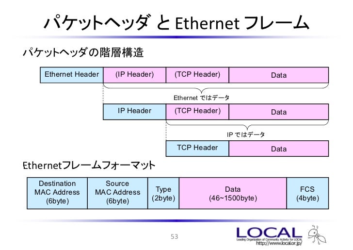 ip checksum type Hokkaido.cap#1 Wiresharkã®ä½¿ãæ¹(åºç¤ç·¨) ip checksum type Hokkaido.cap#1 Wiresharkã®ä½¿ãæ¹(åºç¤ç·¨)