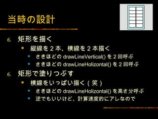 当時の設計
6.   矩形を描く
        縦線を 2 本、横線を 2 本描く
            さきほどの drawLineVertical() を 2 回呼ぶ
            さきほどの drawLineHolizontal() を 2 回呼ぶ
6.   矩形で塗りつぶす
        横線をいっぱい描く（笑）
            さきほどの drawLineHolizontal() を高さ分呼ぶ
            逆でもいいけど、計算速度的にアレなので
 