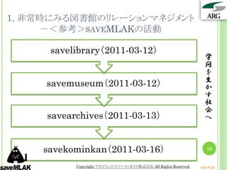 1. 非常時にみる図書館のリレーションマネジメント
     －＜参考＞SAVEMLAKの活動

     savelibrary（2011-03-12）
                                                                  学
                                                                  問
                                                                  を
                                                                  生
     savemuseum（2011-03-12）                                       か
                                                                  す
                                                                  社
                                                                  会
     savearchives（2011-03-13）                                     へ



    savekominkan（2011-03-16）                                       13


           Copyright アカデミック・リソース・ガイド株式会社 All Rights Reserved.   arg.ne.jp
 