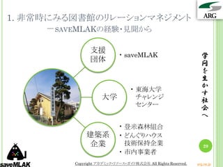 1. 非常時にみる図書館のリレーションマネジメント
      －SAVEMLAKの経験・見聞から

               支援
                            • saveMLAK                          学
               団体                                               問
                                                                を
                                                                生
                                 • 東海大学
                                                                か
                                                                す
                    大学             チャレンジ
                                                                社
                                   センター
                                                                会
                                                                へ
                            • 登米森林組合
              建築系           • どんぐりハウス
               企業             技術保持企業                             29
                            • 市内事業者
         Copyright アカデミック・リソース・ガイド株式会社 All Rights Reserved.   arg.ne.jp
 