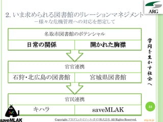 2. いま求められる図書館のリレーションマネジメント
     －様々な危機管理への対応を想定して

       名取市図書館のポテンシャル
                                                                  学
   日常の関係                        開かれた胸襟                            問
                                                                  を
                                                                  生
                                                                  か
                 官官連携                                             す
                                                                  社
 石狩・北広島の図書館                     宮城県図書館                            会
                                                                  へ

                 官民連携
                                                                   33
     キハラ                         saveMLAK
           Copyright アカデミック・リソース・ガイド株式会社 All Rights Reserved.   arg.ne.jp
 