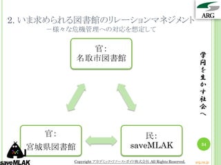 2. いま求められる図書館のリレーションマネジメント
     －様々な危機管理への対応を想定して

             官：
           名取市図書館                                                学
                                                                 問
                                                                 を
                                                                 生
                                                                 か
                                                                 す
                                                                 社
                                                                 会
                                                                 へ

     官：                                民：
  宮城県図書館                           saveMLAK                       34


          Copyright アカデミック・リソース・ガイド株式会社 All Rights Reserved.   arg.ne.jp
 