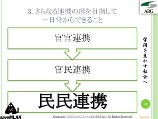3. さらなる連携の形を目指して
    －日常からできること

    官官連携                                                   学
                                                           問
                                                           を
                                                           生
                                                           か
                                                           す
    官民連携                                                   社
                                                           会
                                                           へ



 民民連携                                                       42


    Copyright アカデミック・リソース・ガイド株式会社 All Rights Reserved.   arg.ne.jp
 
