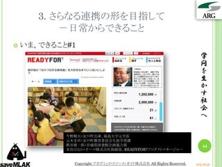 3. さらなる連携の形を目指して
           －日常からできること
   いま、できること#1
                                                                     学
                                                                     問
                                                                     を
                                                                     生
                                                                     か
                                                                     す
                                                                     社
                                                                     会
                                                                     へ

            今野順夫・女川町出身、福島大学元学長
            元木幸市・女川町教育委員会生涯学習課
            熊谷慎一郎・宮城県図書館企画協力班                                         44
            米良はるか・オーマ株式会社取締役、READYFOR?プロダクトマネージャー


              Copyright アカデミック・リソース・ガイド株式会社 All Rights Reserved.   arg.ne.jp
 