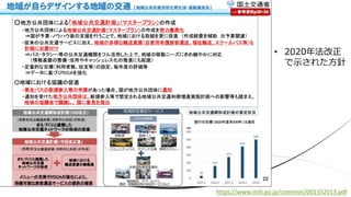 • 2020年法改正
で⽰された⽅針
https://www.mlit.go.jp/common/001352013.pdf
 