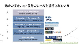 • xx
統合の度合いで4段階のレベルが提唱されている
http://www.tut.fi/verne/aineisto/ICoMaaS_Proceedings_S6.pdf
 