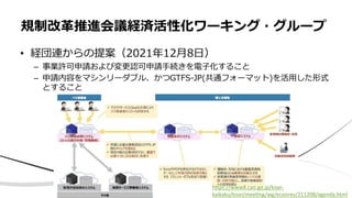 • 経団連からの提案（2021年12⽉8⽇）
– 事業許可申請および変更認可申請⼿続きを電⼦化すること
– 申請内容をマシンリーダブル、かつGTFS-JP(共通フォーマット)を活⽤した形式
とすること
規制改⾰推進会議経済活性化ワーキング・グループ
h-ps://www8.cao.go.jp/kisei-
kaikaku/kisei/mee=ng/wg/econrev/211208/agenda.html
 