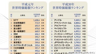2018年 ダイヤモンドオンライン
 