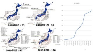 61
2018年11⽉︓30
2019年2⽉︓90 2019年7⽉︓126
2018年7⽉︓23
0
50
100
150
200
250
300
350
2017年7⽉
2017年10⽉
2018年1⽉
2018年4⽉
2018年7⽉
2018年10⽉
2019年1⽉
2019年4⽉
2019年7⽉
2019年10⽉
2020年1⽉
2020年4⽉
2020年7⽉
2020年10⽉
2021年1⽉
事業者数
 